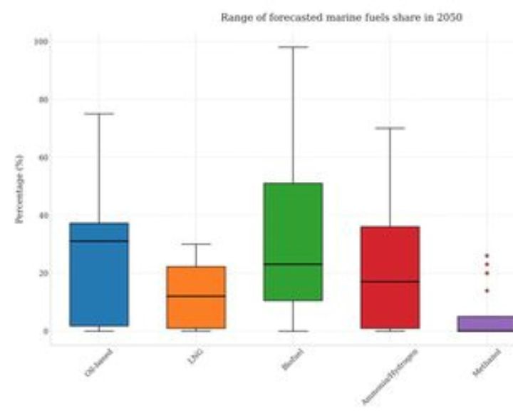 A review of MAGPIE’s most recent academic publications